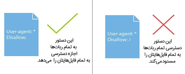 مشخص کردن صفحات و بخش‌های غیرمجاز با Disallow